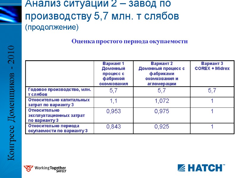 Оценка простого периода окупаемости Анализ ситуации 2 – завод по производству 5,7 млн. т